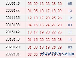 阴历十月廿二开奖号码汇总