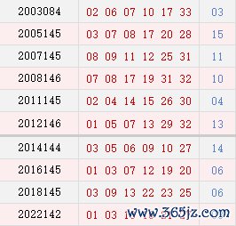 阳历12月11日开奖号码汇总