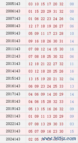 第143期历史同时号码